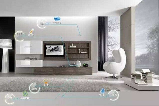 智能家居 特性、功能、子系統與技術性設備